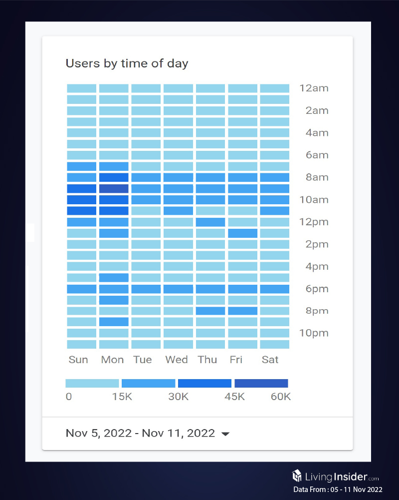 Livinginsider - Weekly Insight Report [05 - 11 Nov 2022]