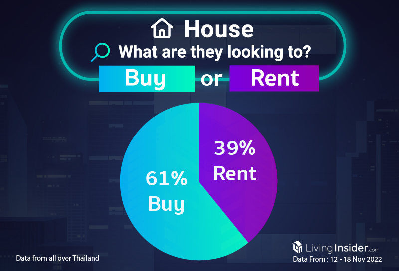 Livinginsider - Weekly Insight Report [12 - 18 Nov 2022]