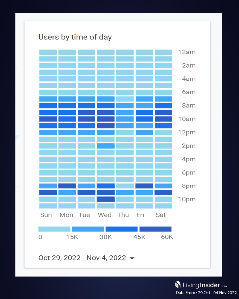 Livinginsider - Weekly Insight Report [29 Oct - 04 Nov 2022]