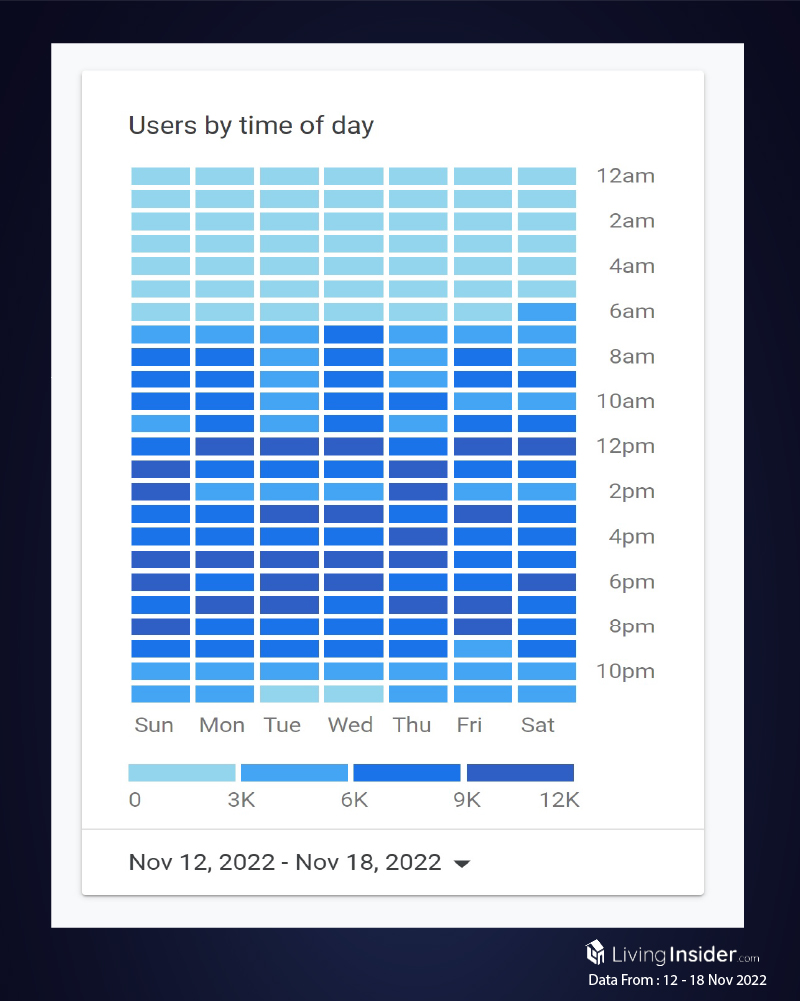 Livinginsider - Weekly Insight Report [12 - 18 Nov 2022]