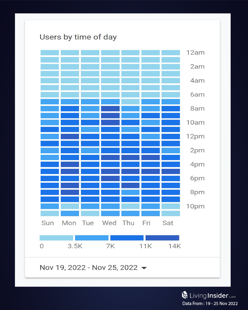 Livinginsider - Weekly Insight Report [19- 25 Nov 2022]