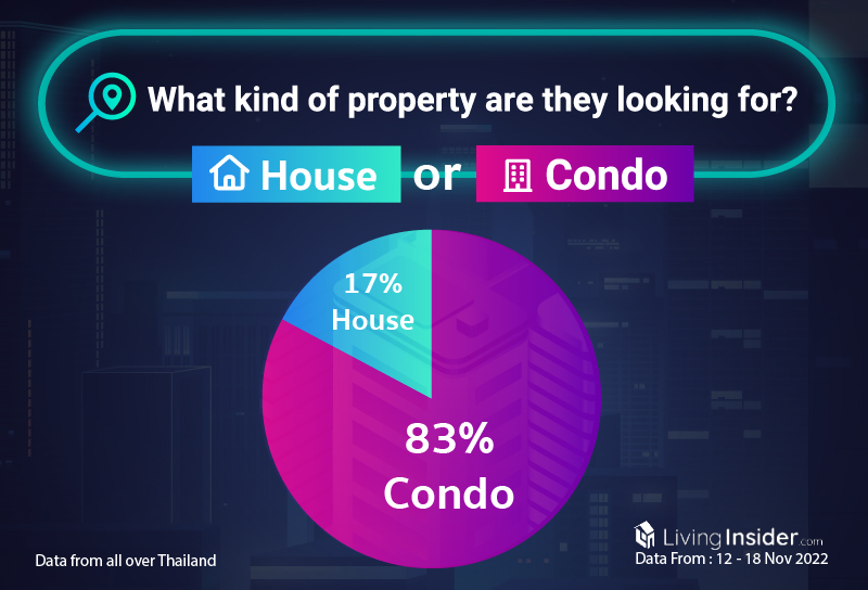 Livinginsider - Weekly Insight Report [12 - 18 Nov 2022]