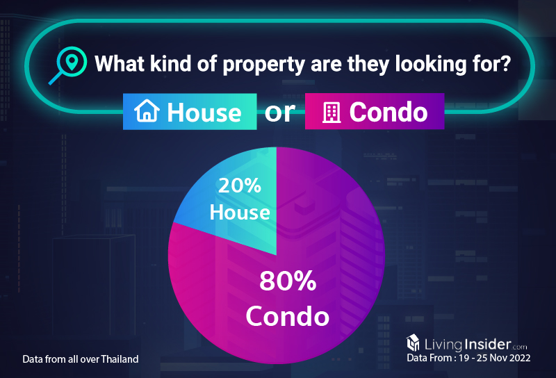 Livinginsider - Weekly Insight Report [19- 25 Nov 2022]