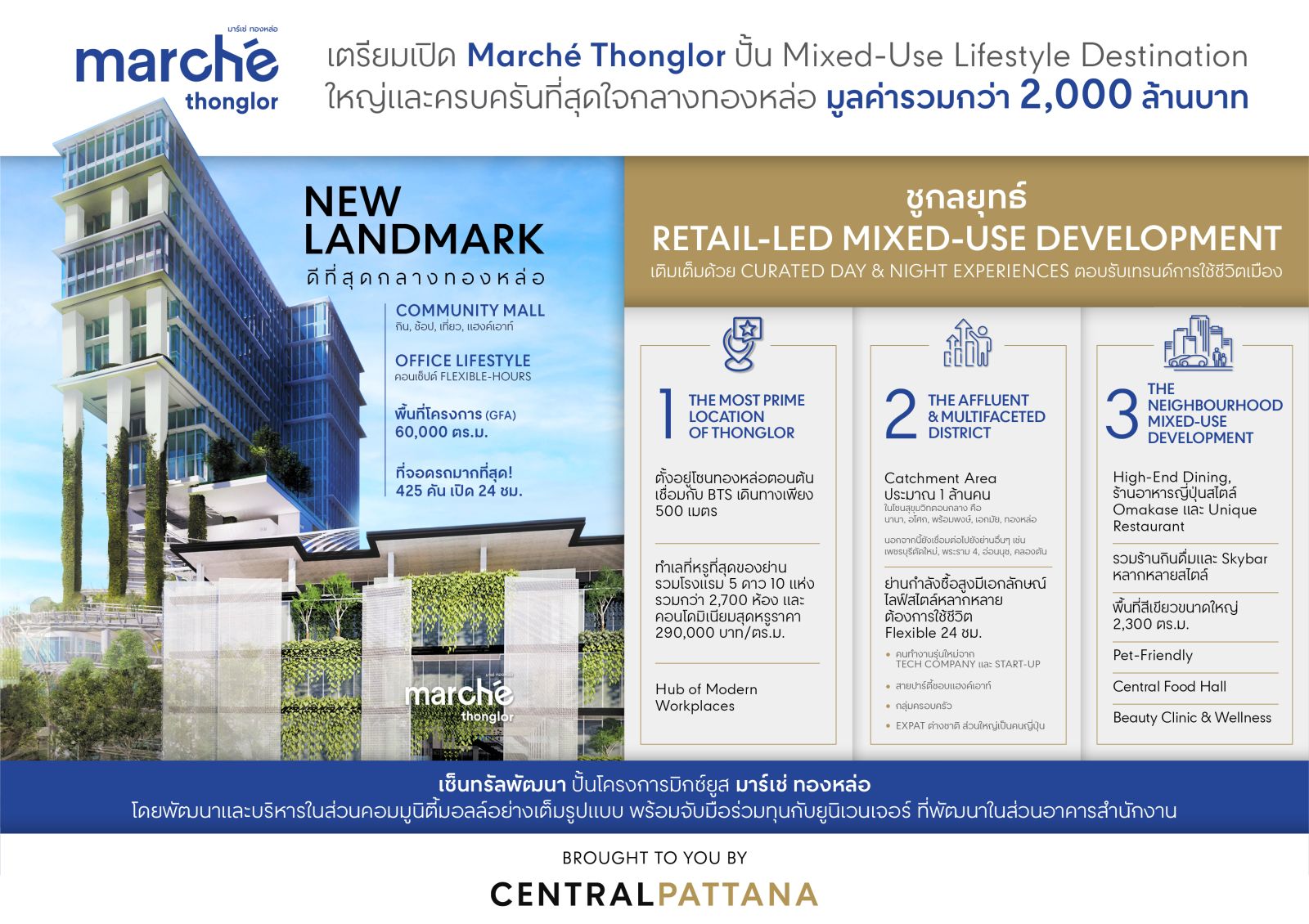 “เซ็นทรัลพัฒนา” เตรียมเปิด Marché Thonglor ปั้น Mixed-Use Lifestyle Destinationใหญ่และครบครันที่สุดใจกลางทองหล่อ มูลค่ารวมกว่า 2,000 ล้านบาท 