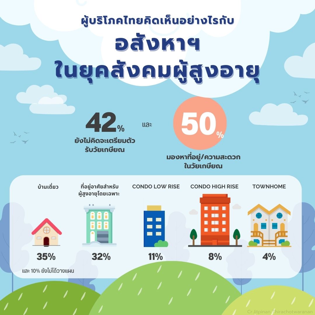 การวางแผนที่อยู่อาศัยหลังวัยเกษียณ