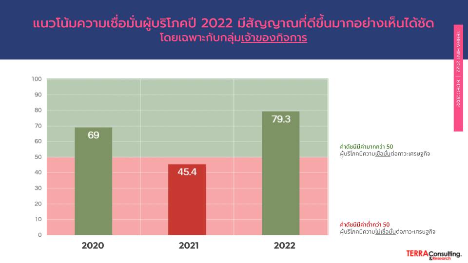 TERRABKK เผยเทรนด์ Well-Being ตอบโจทย์คนอยากมีบ้านใหม่ ที่ครบทั้งระบบรักษาความปลอดภัยเยี่ยม เพิ่มนวัตกรรม Smart Home – EV Charger  เพิ่มพื้นที่สีเขียว 