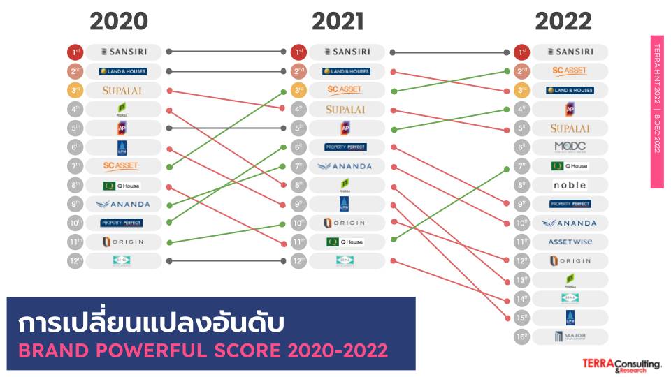 TERRABKK เผยเทรนด์ Well-Being ตอบโจทย์คนอยากมีบ้านใหม่ ที่ครบทั้งระบบรักษาความปลอดภัยเยี่ยม เพิ่มนวัตกรรม Smart Home – EV Charger  เพิ่มพื้นที่สีเขียว 