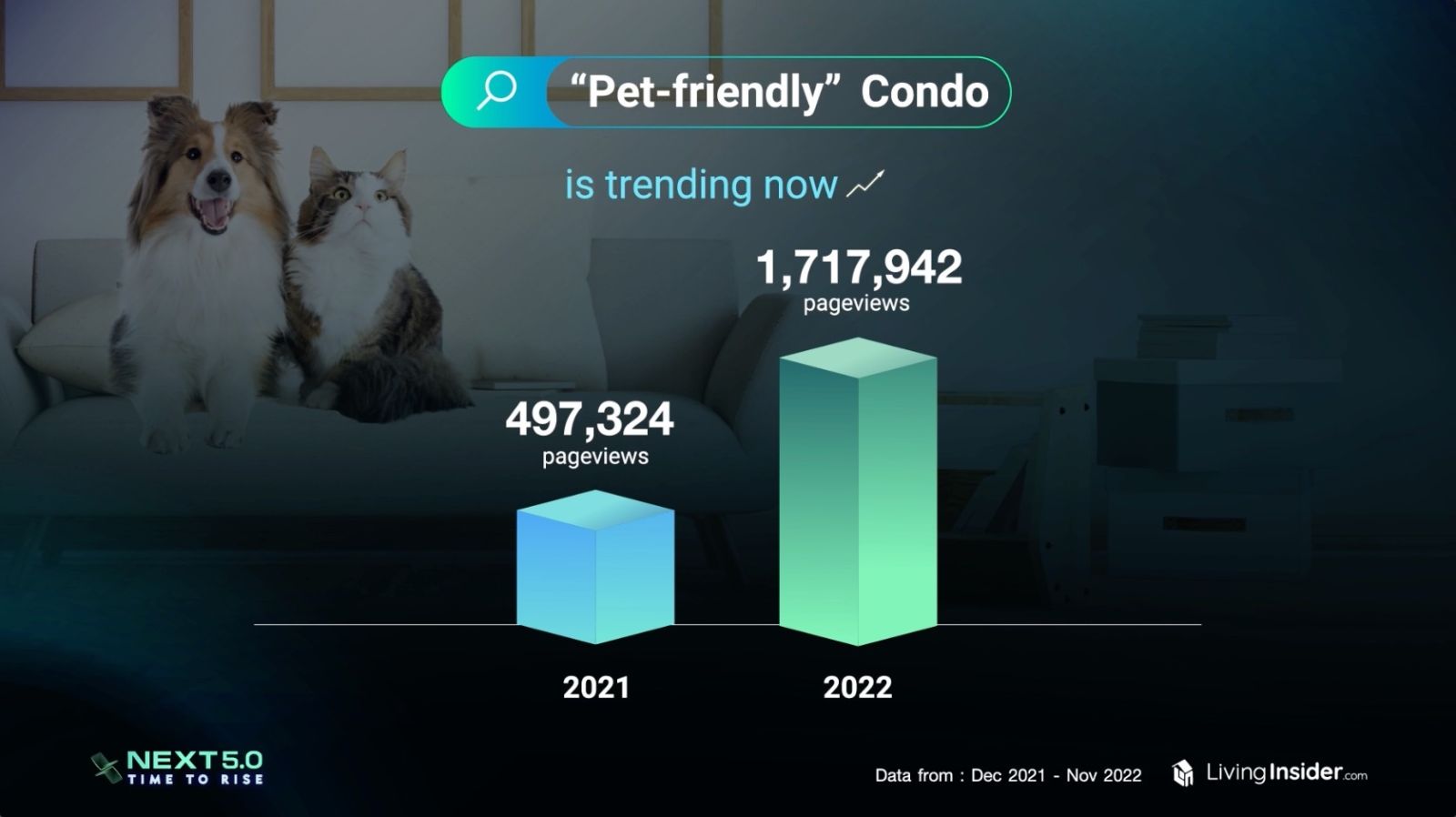 Livinginsider NEXT 5.0 Time To Rise เจาะลึกภาพรวมและเทรนด์ของตลาดอสังหาฯ ในประเทศไทย