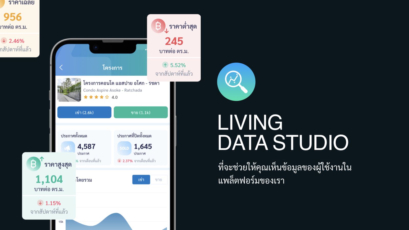 Livinginsider NEXT 5.0 Time To Rise เจาะลึกภาพรวมและเทรนด์ของตลาดอสังหาฯ ในประเทศไทย