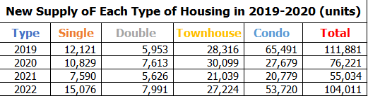 ภาวะตลาดที่อยู่อาศัยปี 2565-2566 การขยายตัวของระบบเศรษฐกิจในปี 66 น่าจะเท่ากับปี 2565 หรือ 3.4%  