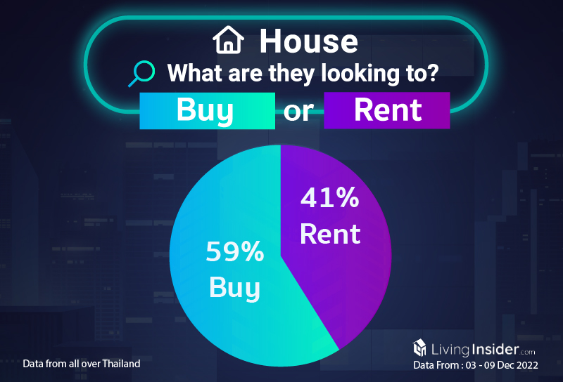 Livinginsider - Weekly Insight Report [03 - 09 Dec 2022]