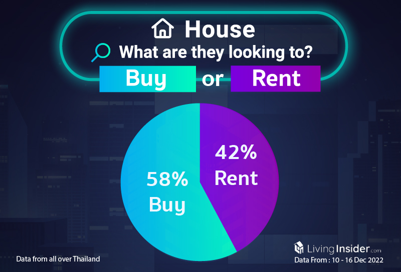 Livinginsider - Weekly Insight Report [10 - 16 Dec 2022]