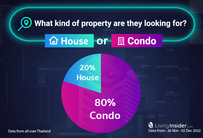 Livinginsider - Weekly Insight Report [26 Nov - 02 Dec 2022]