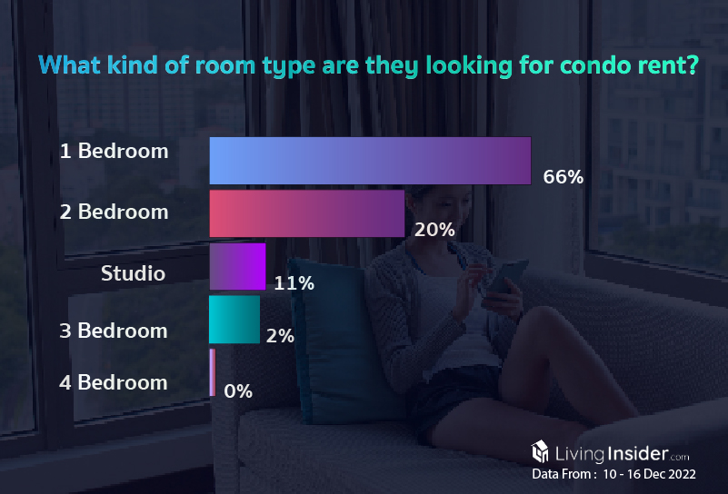 Livinginsider - Weekly Insight Report [10 - 16 Dec 2022]