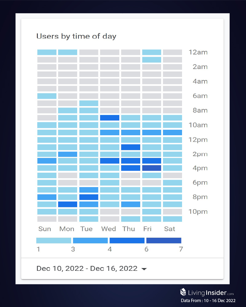 Livinginsider - Weekly Insight Report [10 - 16 Dec 2022]