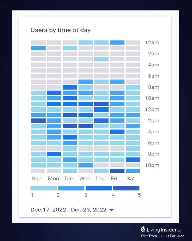 Livinginsider - Weekly Insight Report [17 - 23 Dec 2022]