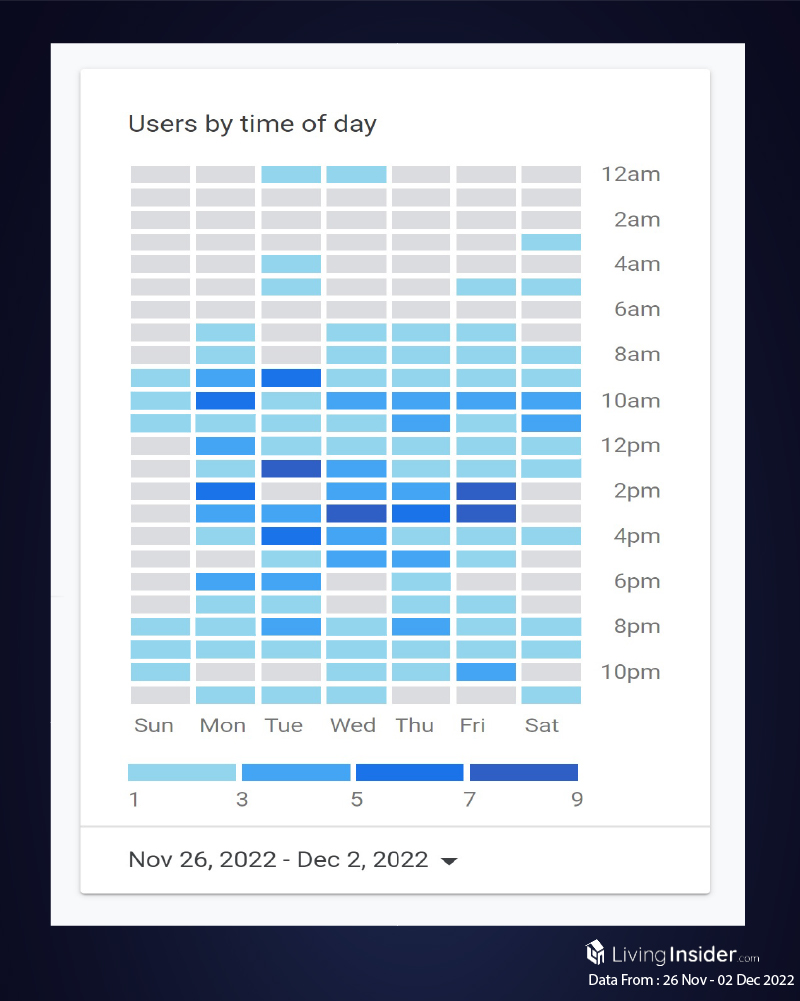 Livinginsider - Weekly Insight Report [26 Nov - 02 Dec 2022]