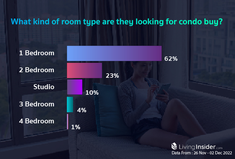 Livinginsider - Weekly Insight Report [26 Nov - 02 Dec 2022]