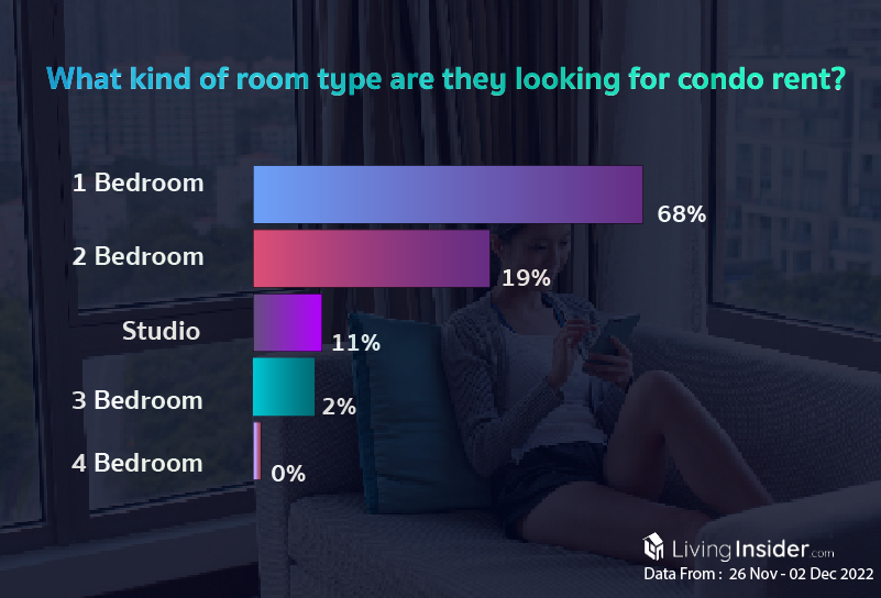 Livinginsider - Weekly Insight Report [26 Nov - 02 Dec 2022]