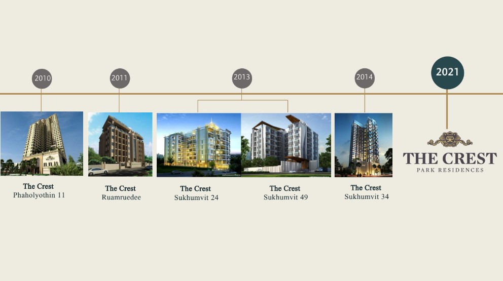 ‘The Crest Park Residences’ ที่สุดของคอนโด Luxury บนทำเลที่มาแรงที่สุดแห่งปี มาดูให้เห็นกับตา...แล้วจะรู้ว่าทำไม The Crest ถึงเป็น The Best ทุกสาขา