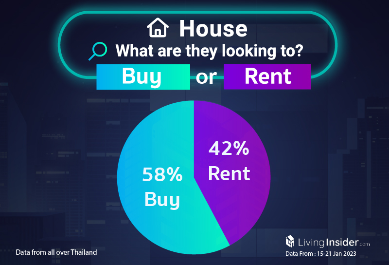 Livinginsider - Weekly Insight Report [15 - 21 Jan 2023]