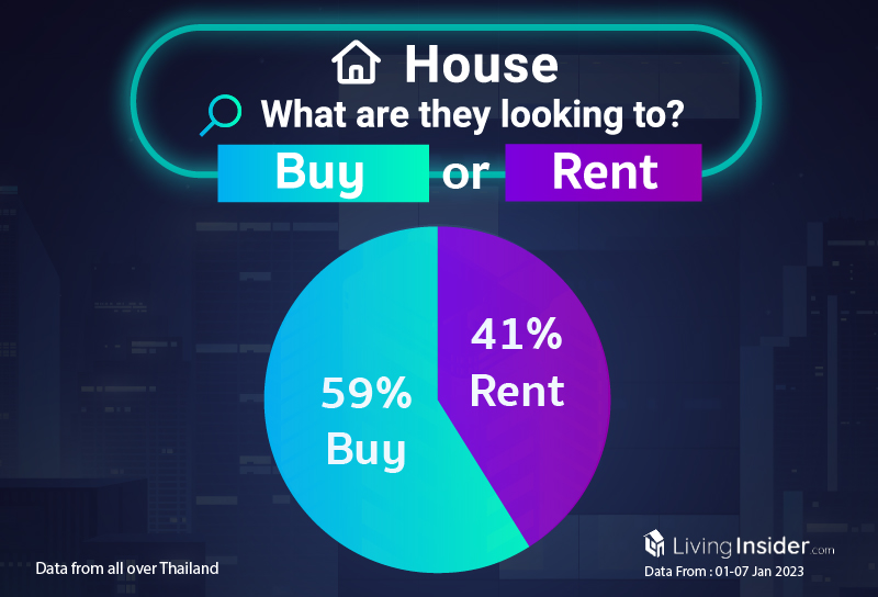 Livinginsider - Weekly Insight Report [01 - 07 Jan 2023]