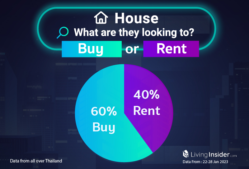 Livinginsider - Weekly Insight Report [22 - 28 Jan 2023]