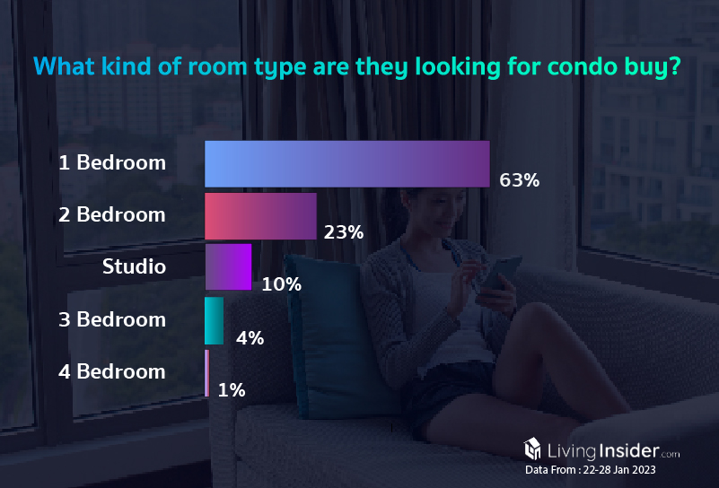 Livinginsider - Weekly Insight Report [22 - 28 Jan 2023]