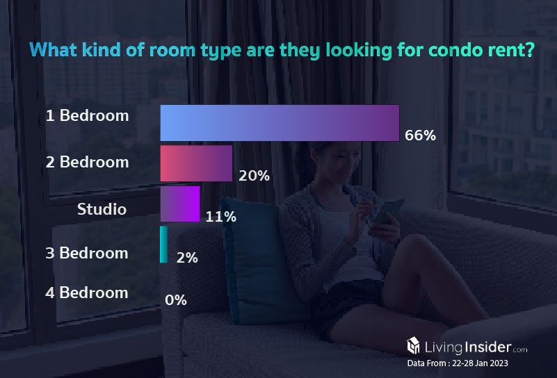 Livinginsider - Weekly Insight Report [22 - 28 Jan 2023]