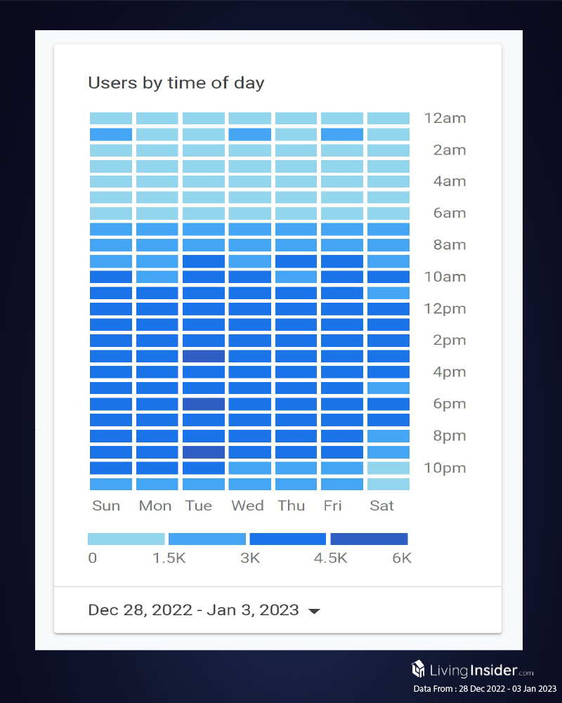 Livinginsider - Weekly Insight Report [28 Dec 2022 - 03 Jan 2023]