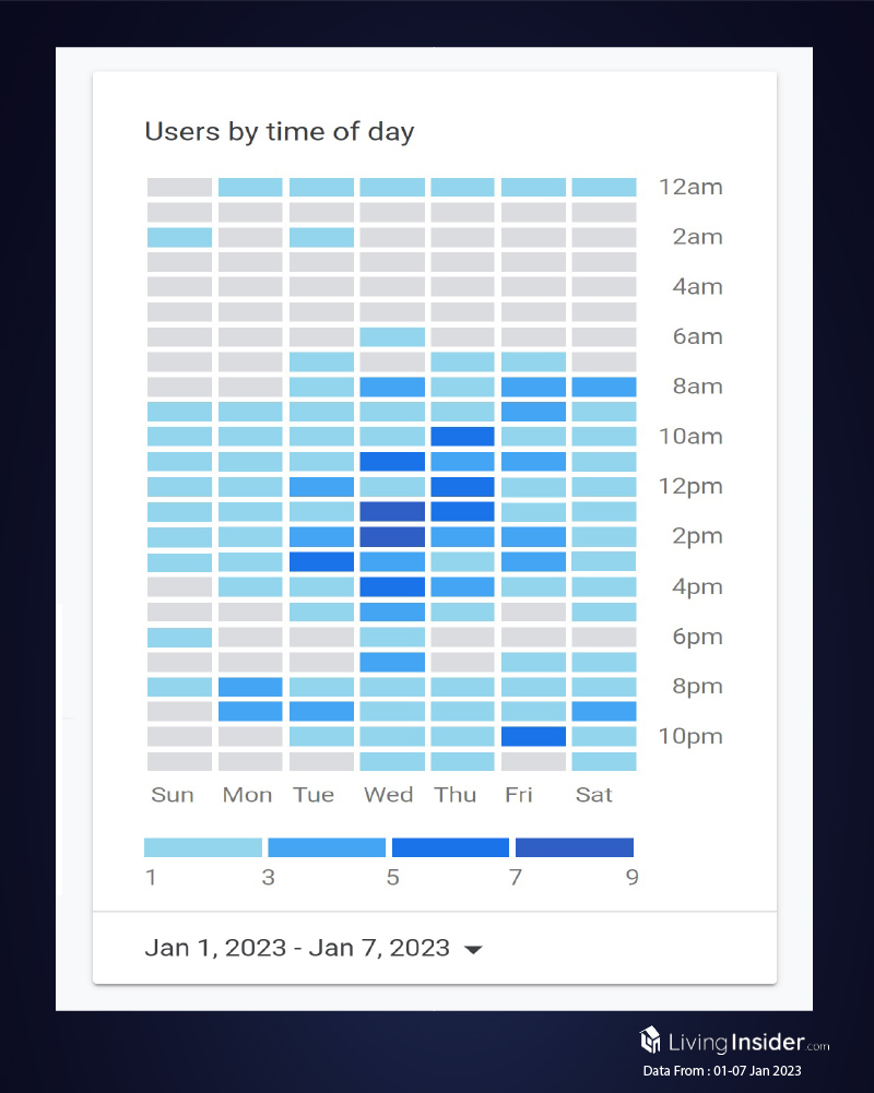 Livinginsider - Weekly Insight Report [01 - 07 Jan 2023]