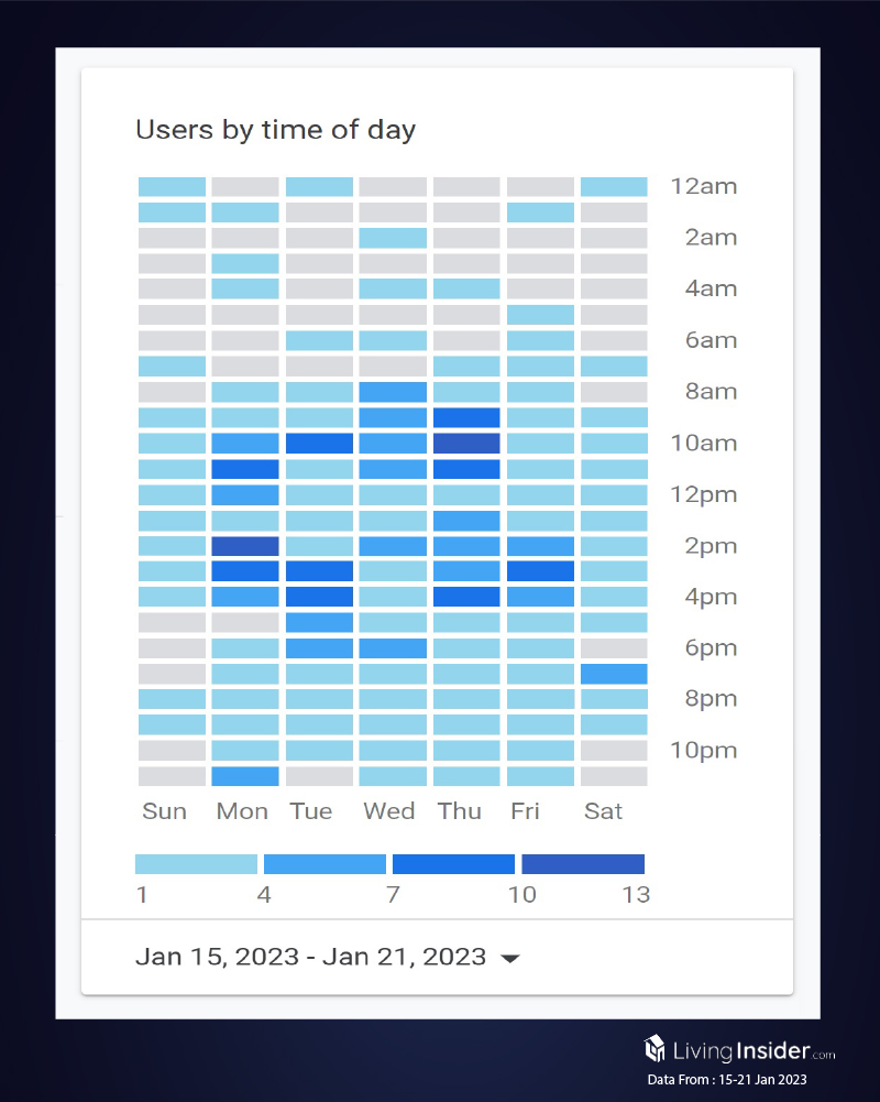 Livinginsider - Weekly Insight Report [15 - 21 Jan 2023]