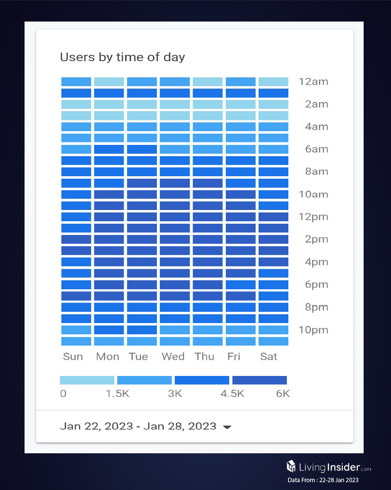 Livinginsider - Weekly Insight Report [22 - 28 Jan 2023]