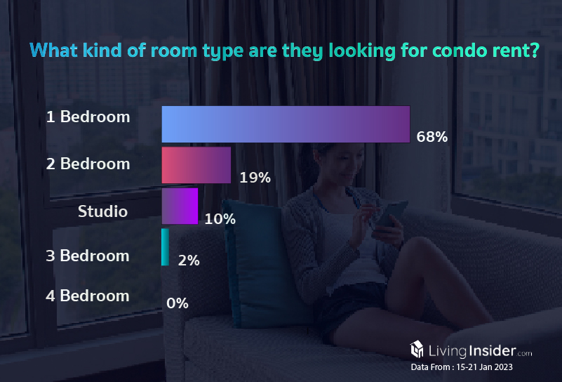 Livinginsider - Weekly Insight Report [15 - 21 Jan 2023]