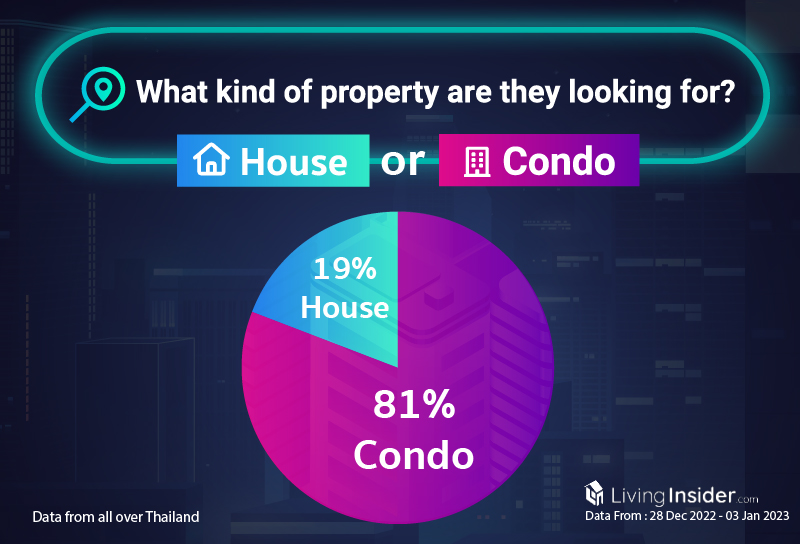 Livinginsider - Weekly Insight Report [28 Dec 2022 - 03 Jan 2023]