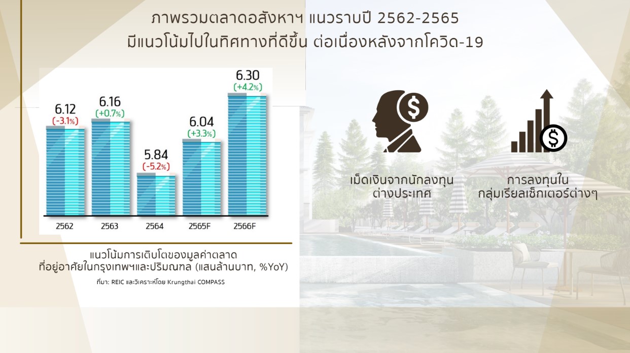  The Nest มั่นใจปี 66 ได้ปัจจัยบวกหนุนตลาดอสังหาฯ เติบโต ประกาศเปิด 2 โปรเจ็กต์ร่วมทุน KRD รวมมูลค่า 3,900 ล้านบาท