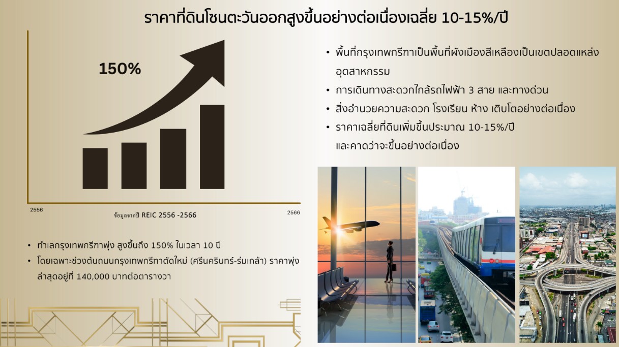  The Nest มั่นใจปี 66 ได้ปัจจัยบวกหนุนตลาดอสังหาฯ เติบโต ประกาศเปิด 2 โปรเจ็กต์ร่วมทุน KRD รวมมูลค่า 3,900 ล้านบาท