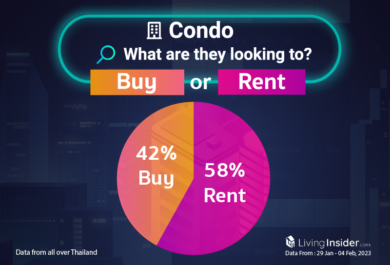 Livinginsider - Weekly Insight Report [29 Jan - 04 Feb 2023]