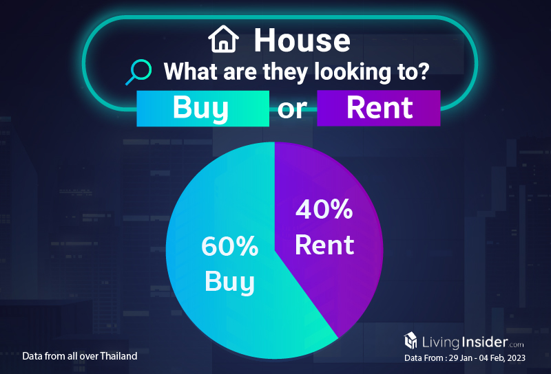 Livinginsider - Weekly Insight Report [29 Jan - 04 Feb 2023]