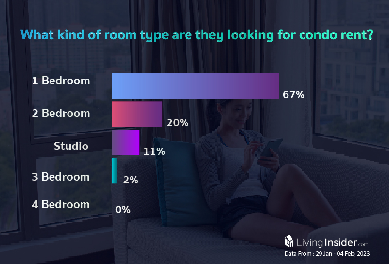 Livinginsider - Weekly Insight Report [29 Jan - 04 Feb 2023]