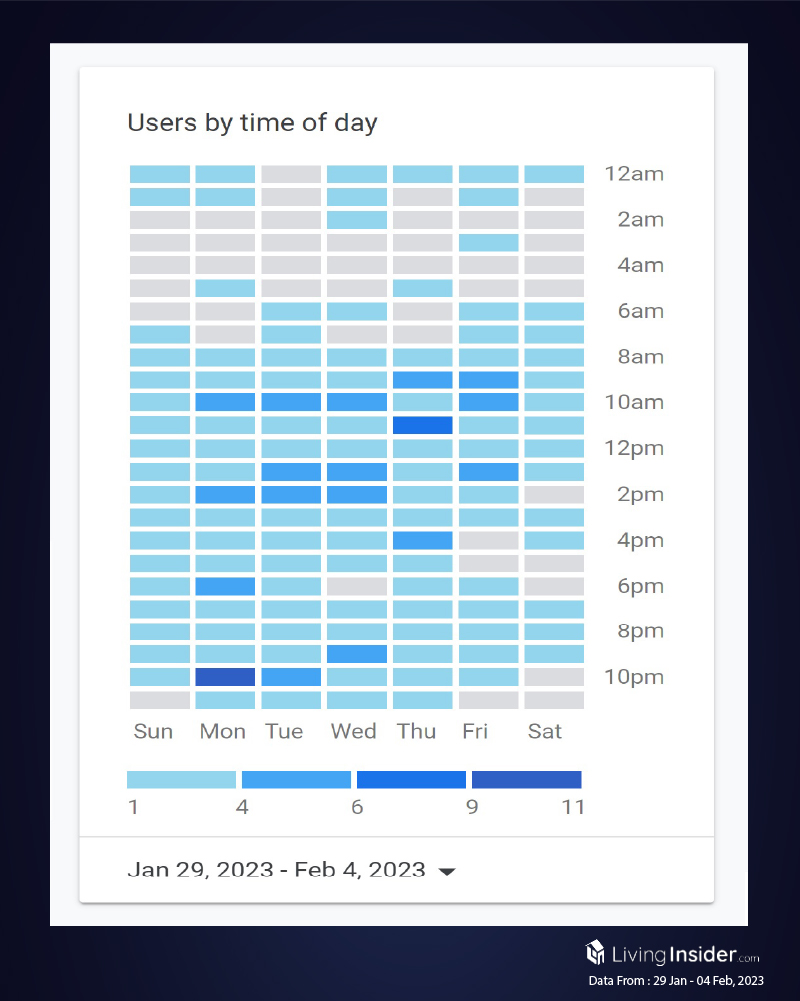 Livinginsider - Weekly Insight Report [29 Jan - 04 Feb 2023]