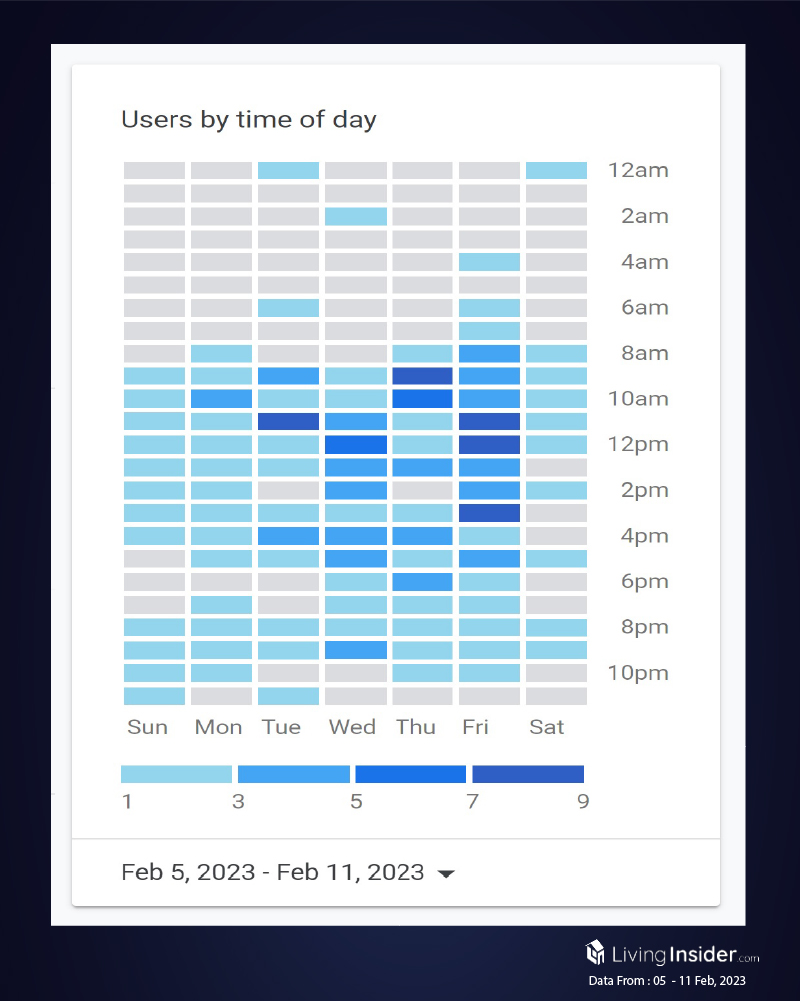 Livinginsider - Weekly Insight Report [05 - 11 Feb 2023]