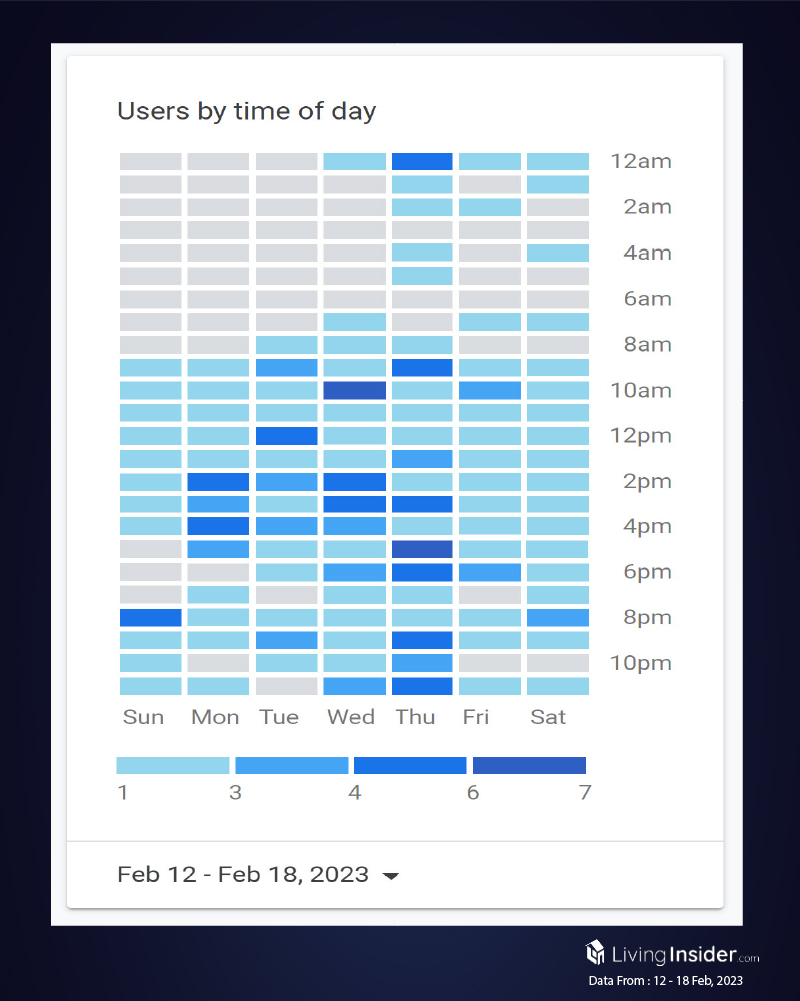 Livinginsider - Weekly Insight Report [12 - 18 Feb 2023]