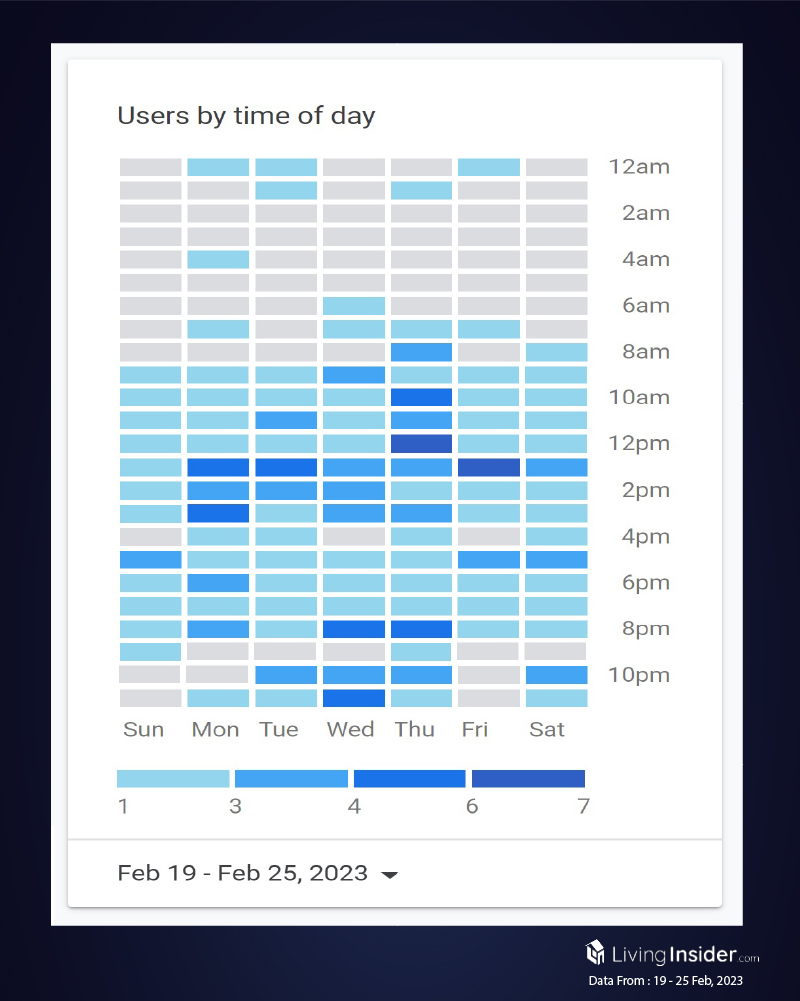 Livinginsider - Weekly Insight Report [19 - 25 Feb 2023]