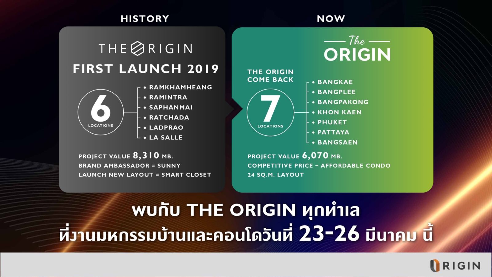 ออริจิ้น เปิดแผนโตไม่สิ้นสุด “Origin Infinity” ยกทัพทุกสินค้า-บริการบุกทั่วประเทศ เปิดบ้าน-คอนโด All Time High 50,000 ล้าน มิกซ์ยูส 25,500 ล้าน ควบขยายมัลติเวิร์ส