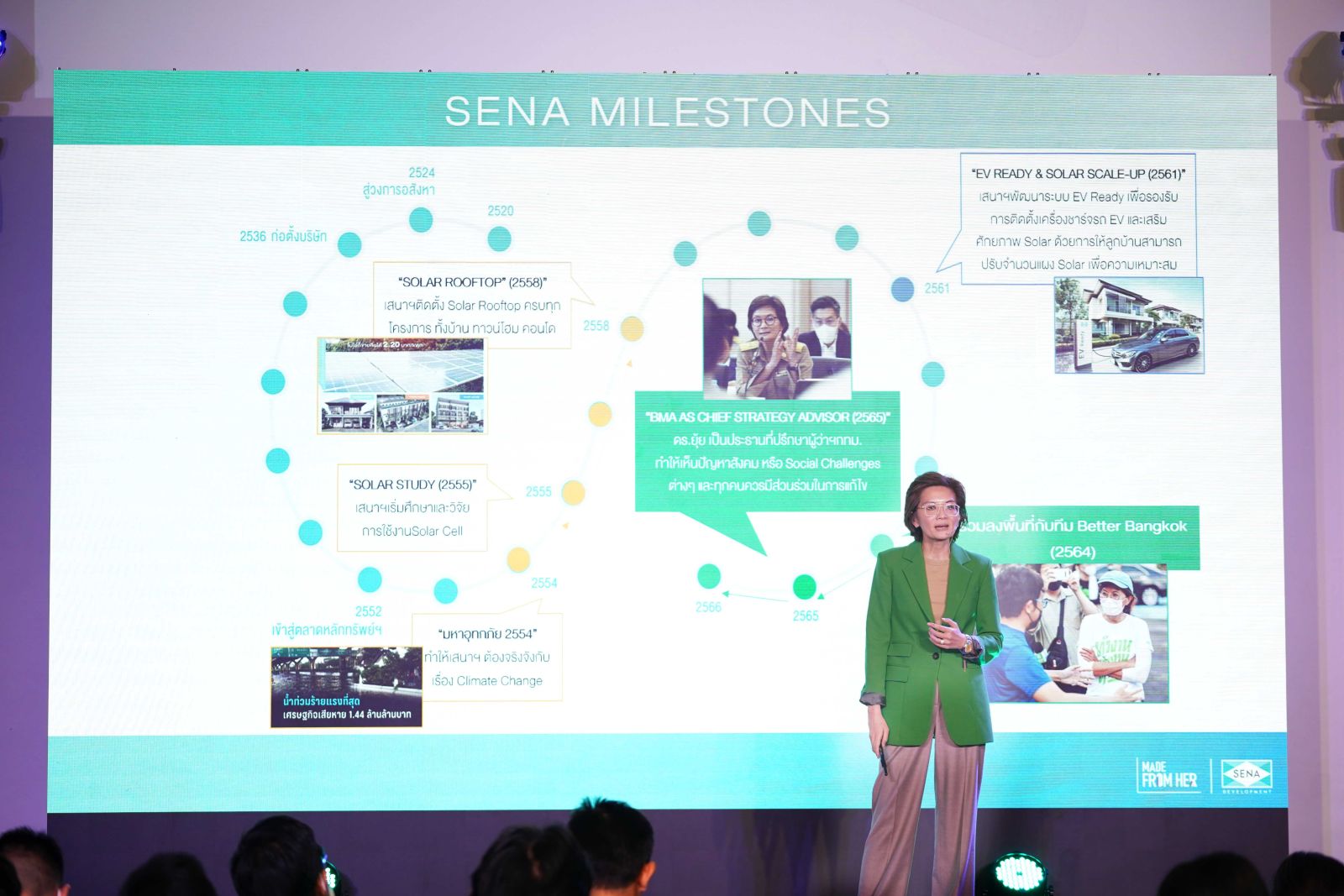 กางแผน 2023 ‘SENA’ ลุยขยายธุรกิจรับ Mega Trend วางวิชั่นองค์กร สร้างคุณภาพชีวิตที่ดีให้กับทุกช่วงชีวิต