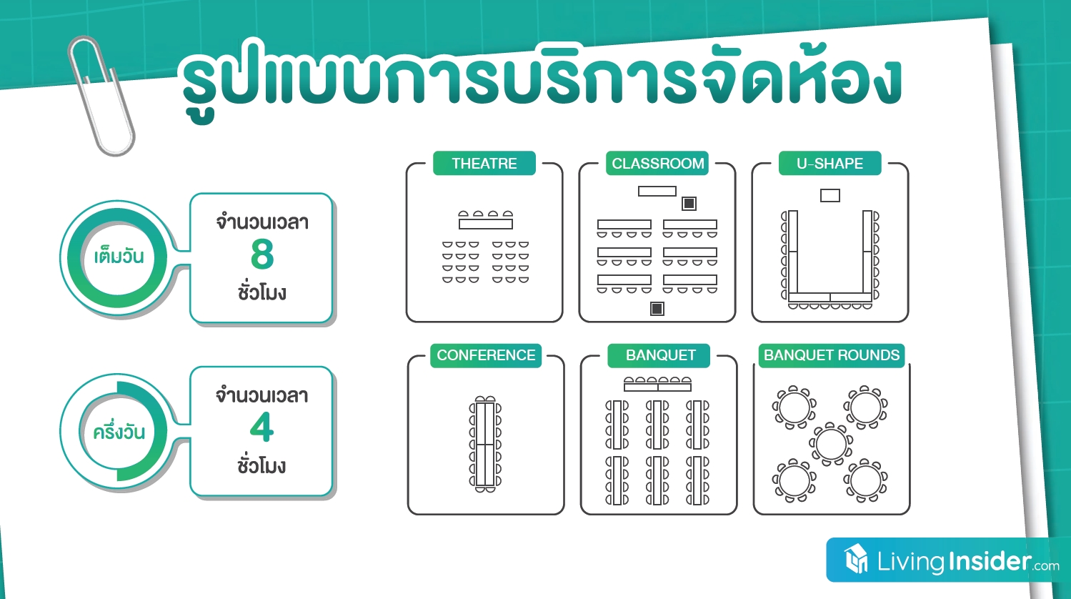 Living Co-Space เปิดพร้อมให้ใช้ได้แล้ววันนี้ ใครกำลังหาพื้นที่สำหรับ จัดอบรม สัมมนา Workshop 🔥 พิเศษสมาชิก Premium ของ Livinginsider สามารถจองใช้พื้นที่ Living Co-Space 4 ชั่วโมง ฟรี !!