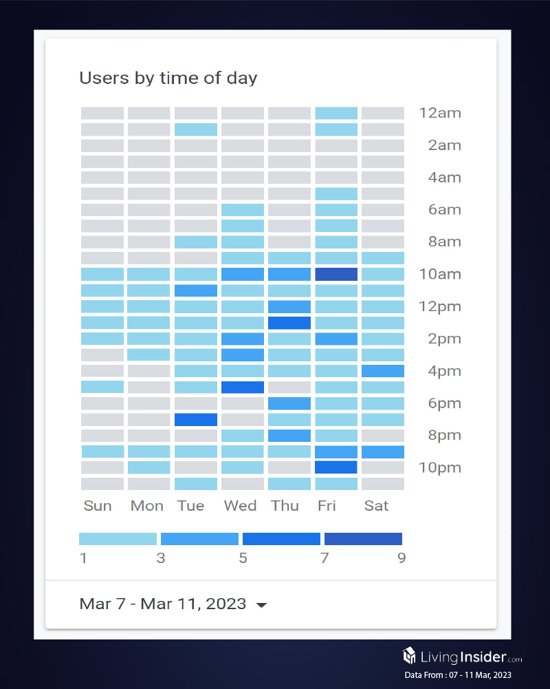 Livinginsider - Weekly Insight Report [07 - 11 Mar 2023]