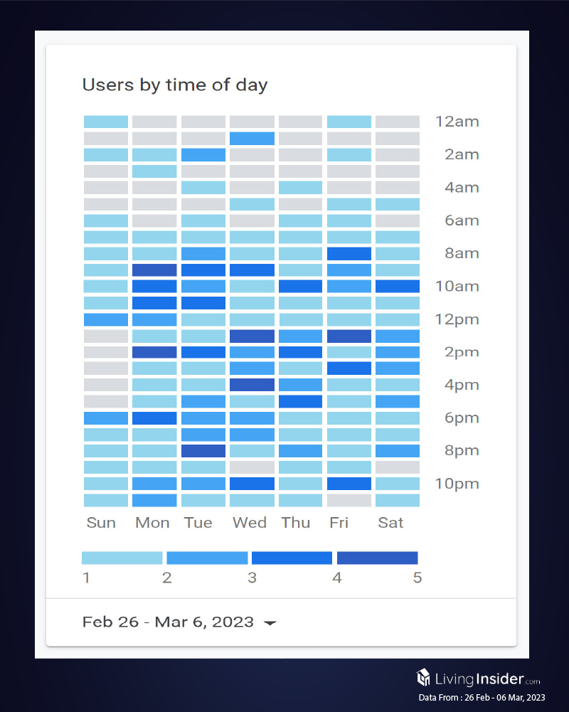 Livinginsider - Weekly Insight Report [26 Feb - 06 Mar 2023]