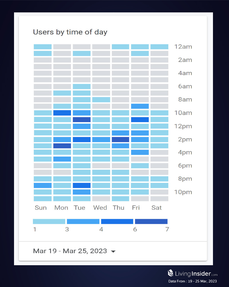 Livinginsider - Weekly Insight Report [19 - 25 Mar 2023]